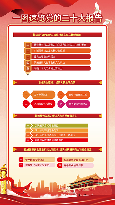 党的稳定性持续性报告解读宣传速览系列海报展板