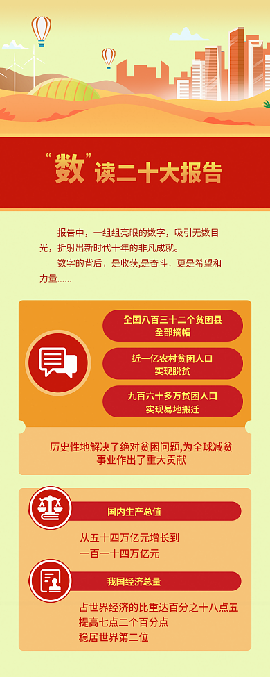 二十大报告中数字的背后十大精神党政司法简约干货长图