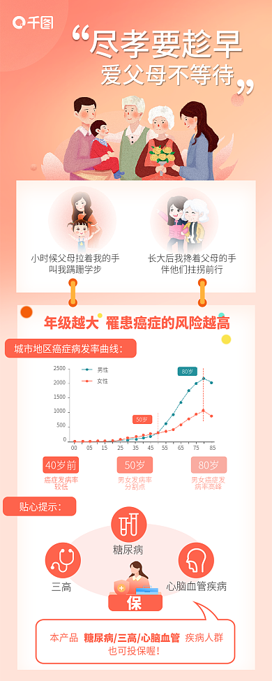 给父母尽孝要趁早贴心提示医疗险宣传新媒体信息长图