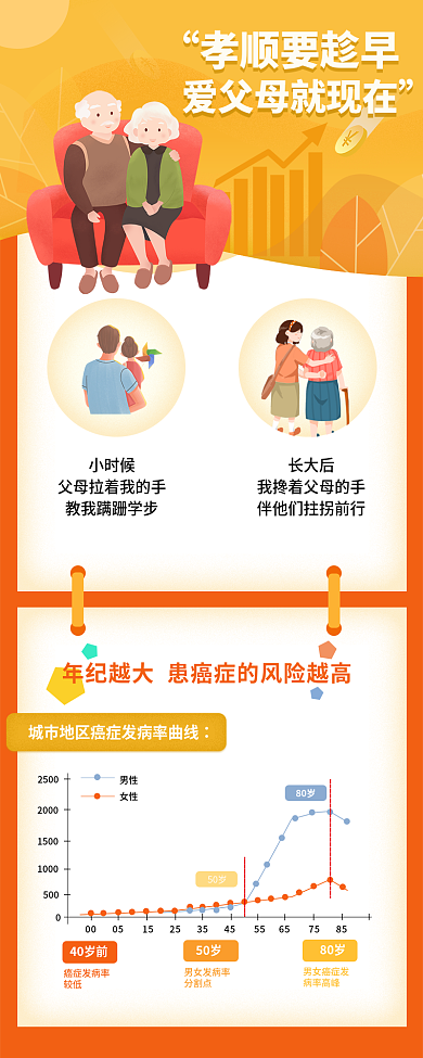 金融理财小时候长大后买养老医疗保险产品信息长图