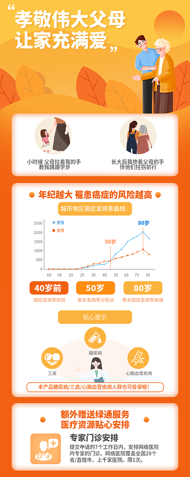父母养老40岁前50岁长图海报