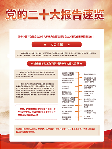 建党二十大会主题自信自强解读宣传系列海报