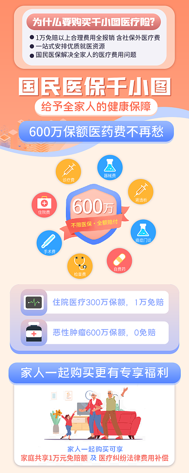 健康医疗险1万免赔0免赔营销信息长图
