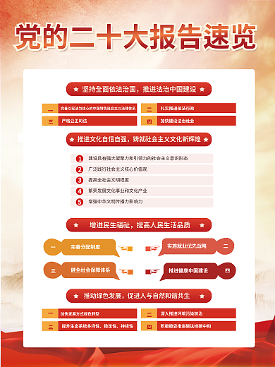 建党二十稳定性持续性解读宣传系列海报