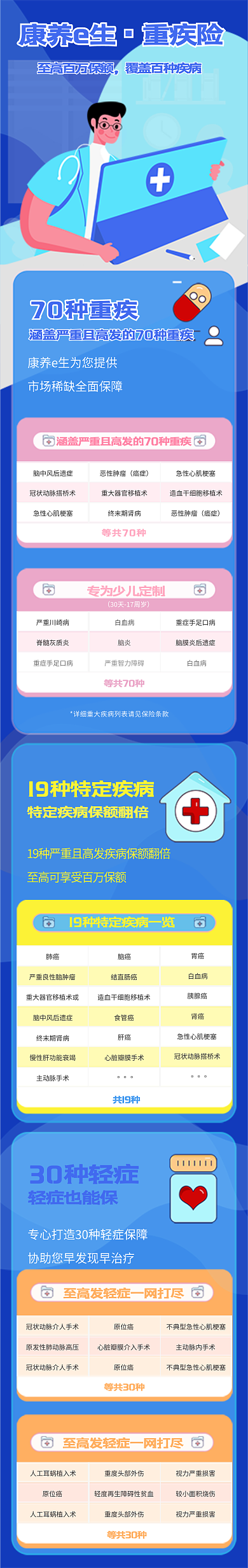 严重高发康养e生重疾险险疾病保险保障营销信息长图