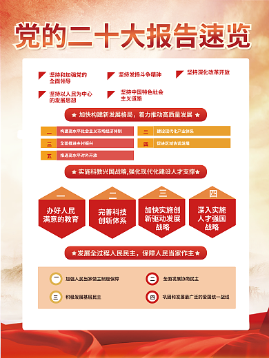 建党二十全面领导的发展思想解读宣传系列海报