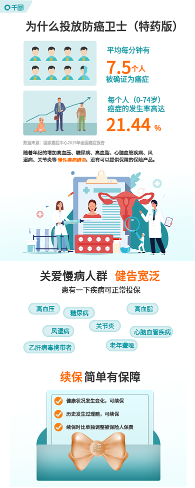 防癌医疗险特药版信息长图