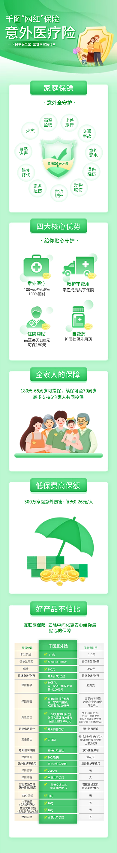 清新简约网红保险高空营销活动长图海报