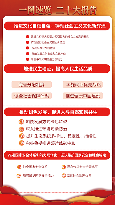 二十大稳定性持续性宣传系列海报