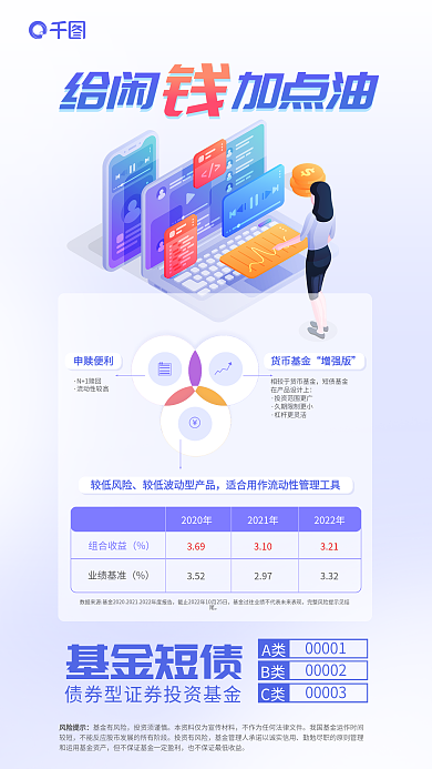 闲钱投资基金短债A类表格展示金融理财基金海报