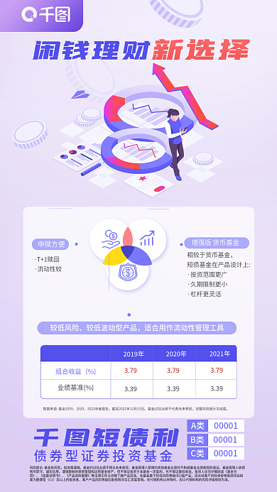 金融理财闲钱理财申赎方便特征收益表格展示海报