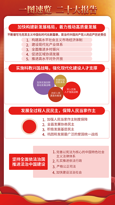二十大深入实施办好人民宣传系列海报