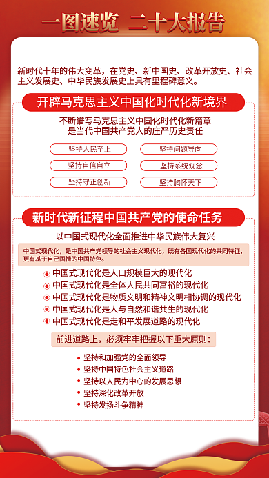 二十大前进道路上在党史宣传系列海报