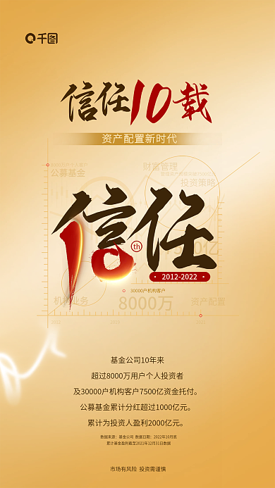 简约数字资产配置投资策略成立时间周年庆海报