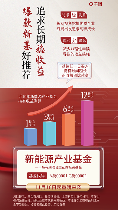 柱状图一年期风险提示基金有风险发售海报