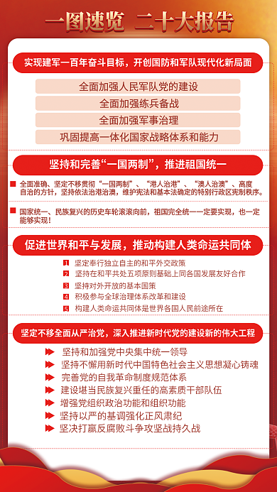 二十大全面准宣传系列海报
