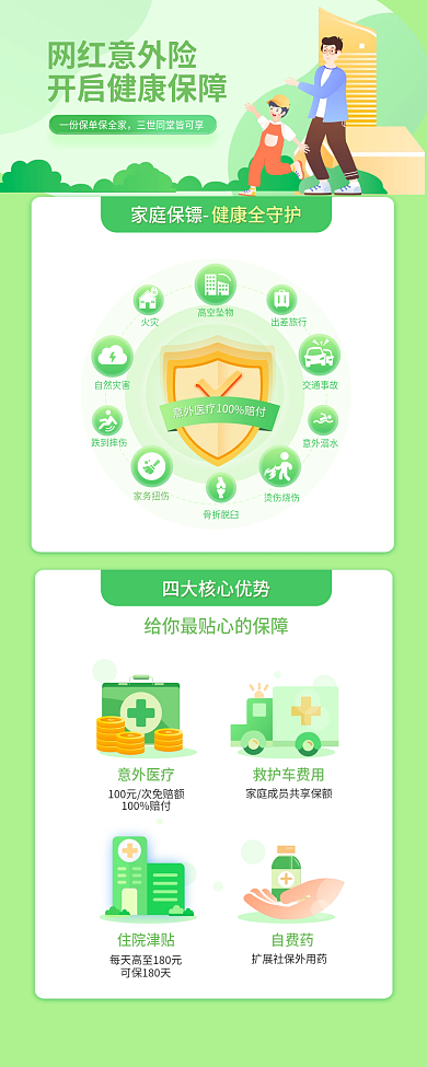 清新色调意外医疗网红意外险产品营销信息长图