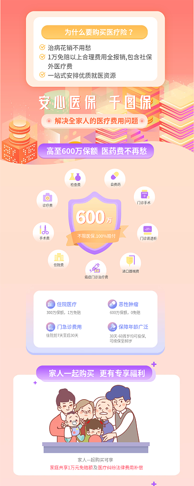 理财保险外医疗费安心医保保医疗险产品营销信息长图