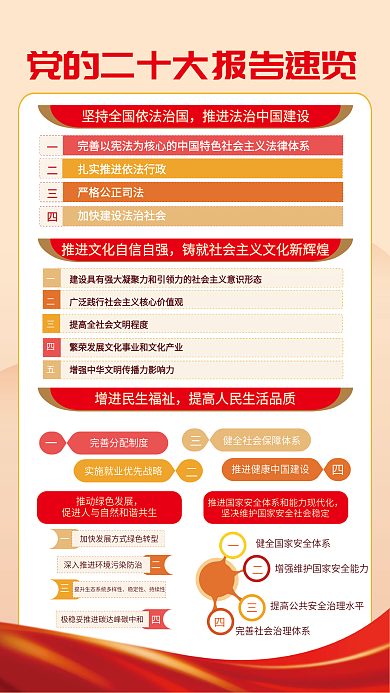 简约一稳定性持续性览党的二十大报告解读宣传海报