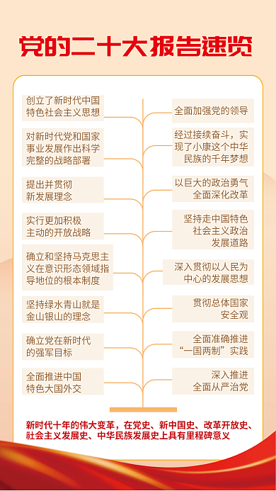 简约一在党史新中国史览党的二十大报告解读宣传海报
