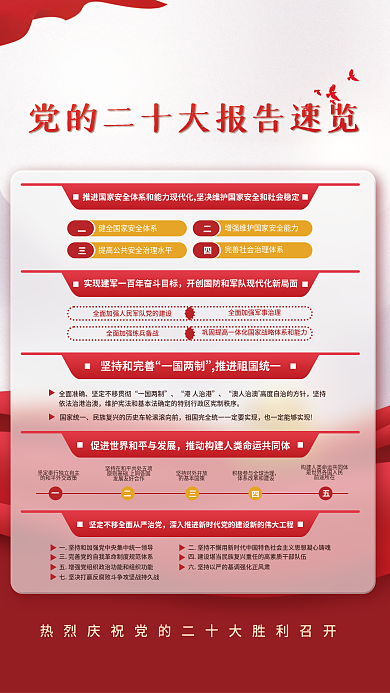 二十大前途所在的基本国策宣传系列海报