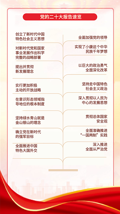 一图提出并贯彻新发展理念党的二十大报告解读宣传党建海报