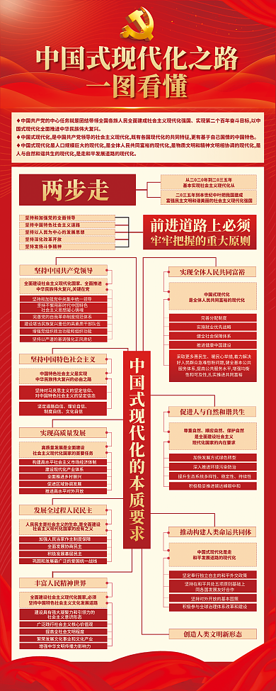 二十大一图看懂尊重自然现代化解读党建易拉宝