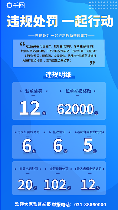 简约社区违规明细举报电话处罚活动结果数据展示海报