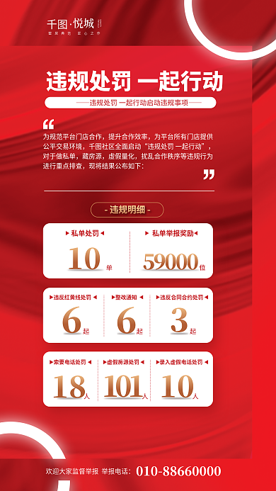 简约社区1059000处罚活动结果数据展示海报