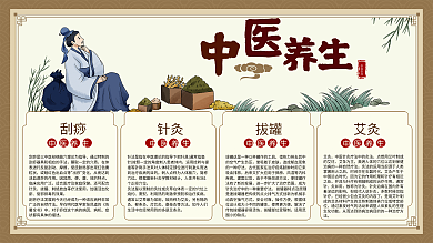 中医养生刮痧中医养生文化展板