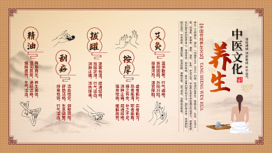 中医养生温滞散寒行气通络文化展板