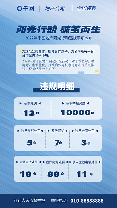 地产商业地产公司全国连锁行动数据活动简约海报