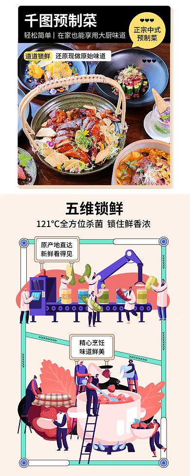 卡通风预制菜五维锁鲜促销信息长图
