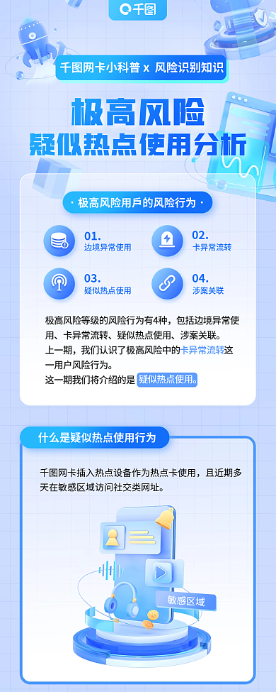 互联网卡极高风险卡异常流转普及风险识别新媒体长图