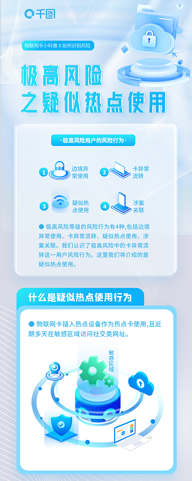 科技互联卡异常流转涉案关联普及风险识别新媒体长图