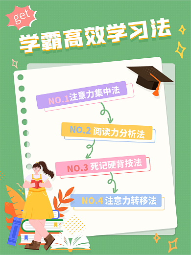 学霸高效NO1NO2小红书封面配图