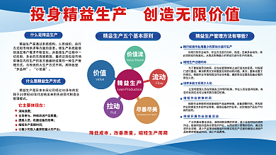 精益人员组织其特色是生产企业展板