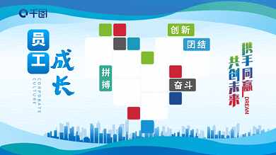 企业文化员工成长展板
