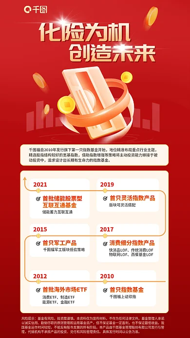 红色简约福上证综指风险提示基金发展历程基金宣传海报