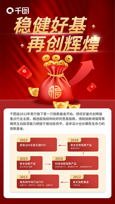 红色质感20222015历程宣传海报