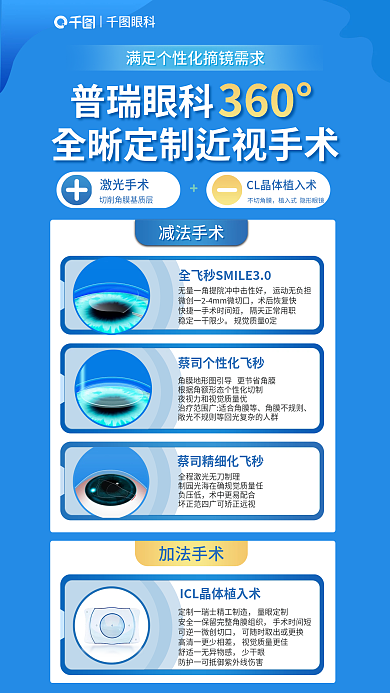 近视手术眼科普瑞眼科介绍海报