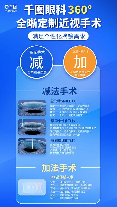 简约医疗眼科激光手术介绍海报