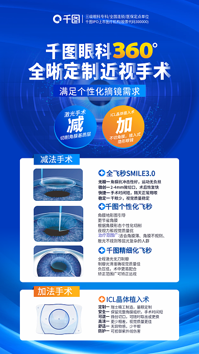 简约科技激光手术不切角膜眼科近视手术介绍宣传海报