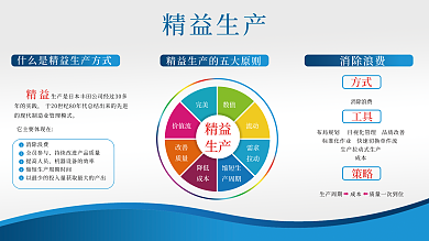蓝色精精益生产年的实践益生产展板