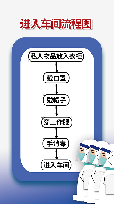 疫情进入车间流程图