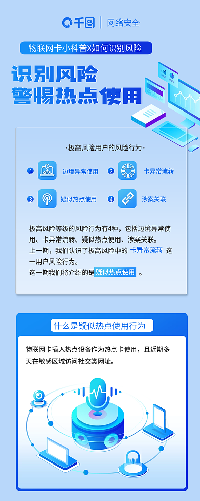 互联网卡网络安全识别风险普及风险识别新媒体长图海报
