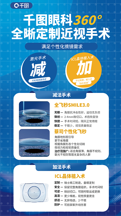 眼科近视手术介绍海报