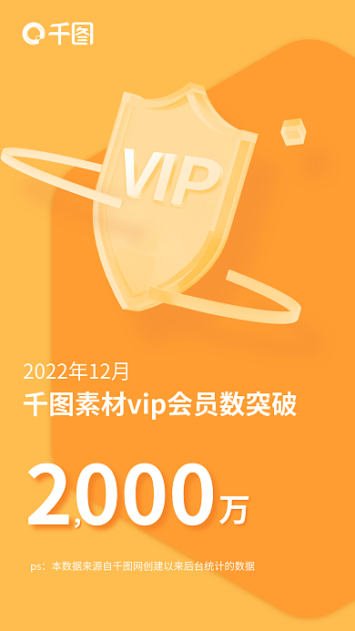 橙黄色知识2000ps数量宣传推广海报
