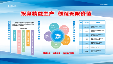 投身精消除浪费全员参与益生产展板