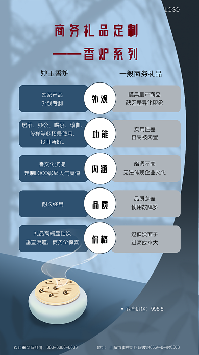 商务香炉外观功能海报
